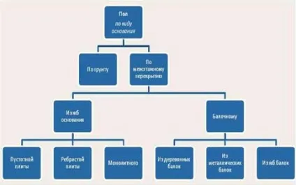Пристрій чорнової підлоги варіанти і методи (статі) Пристрій чорнової підлоги варіанти і методи