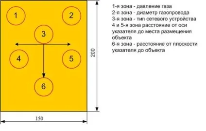 Пристрої й елементи газових мереж