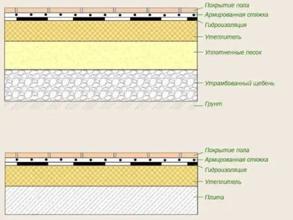 Пристрій чорнової підлоги варіанти і методи (пристрій) Пристрій чорнової підлоги варіанти і методи