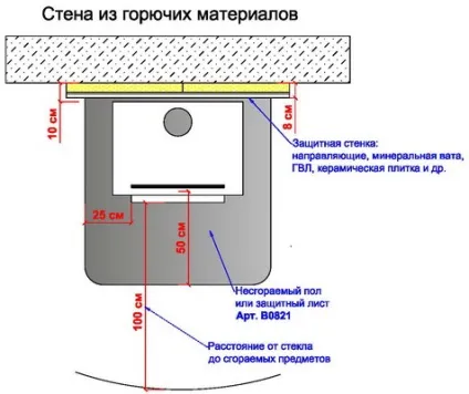 Встановити піч на дачі відео-інструкція по монтажу своїми руками, особливо камінів, фото (піч) Встановити піч на дачі відео-інструкція по монтажу своїми руками, особливо камінів, фото