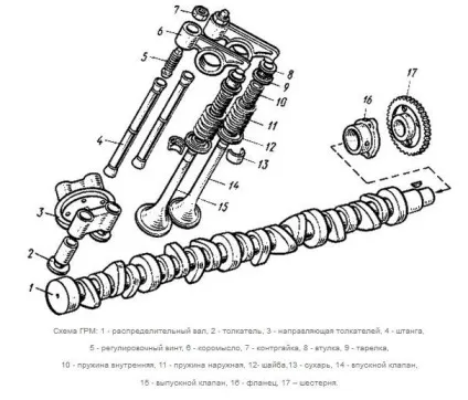 Пристрій і принцип роботи двигуна внутрішнього згоряння