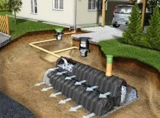 Варіанти дренажних систем для садової ділянки (дренажних) Варіанти дренажних систем для садової ділянки