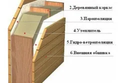 Утеплення стін дерев'яного будинку своїми руками (утеплення) Утеплення стін дерев'яного будинку своїми руками