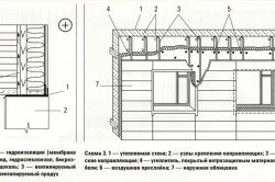 Утеплення стін дерев'яного будинку своїми руками (дерев'яного) Утеплення стін дерев'яного будинку своїми руками