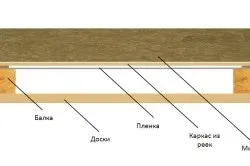 Утеплення стелі в квартирі матеріали і монтаж (монтаж) Утеплення стелі в квартирі матеріали і монтаж