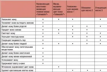Зволожуюча відновлює (оновлююча) гелева маска Таймвайз mary kay