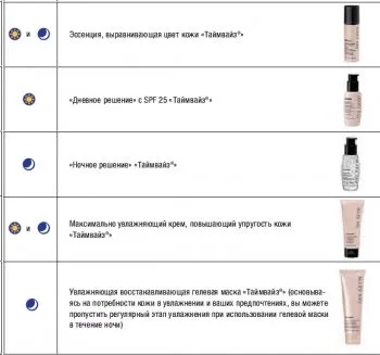 Зволожуюча відновлює (оновлююча) гелева маска Таймвайз mary kay