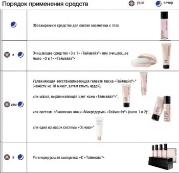 Зволожуюча відновлює (оновлююча) гелева маска Таймвайз mary kay