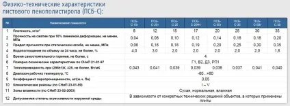 Утеплення підлоги пінополістиролом - особливості матеріалу і інструкція з укладання