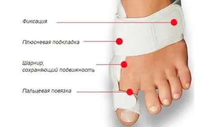 Вальгусна шина огляд бандажів і фіксаторів, відгуки (великим сусіднім пальцями) Вальгусна шина огляд бандажів і фіксаторів, відгуки