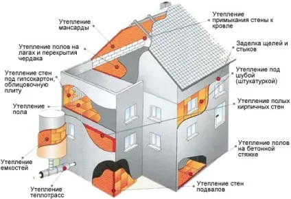 Утеплення стін дерев'яного будинку своїми руками (будинку) Утеплення стін дерев'яного будинку своїми руками