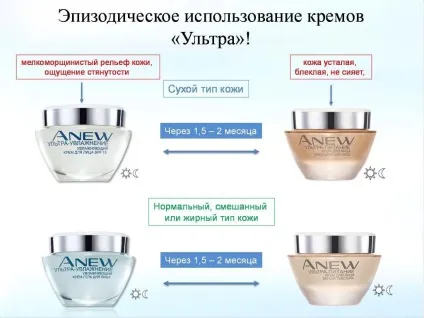 Зволожуючий крем для обличчя ультра зволоження Енью (ультра зволоження ейвон) Зволожуючий крем для обличчя ультра зволоження Енью