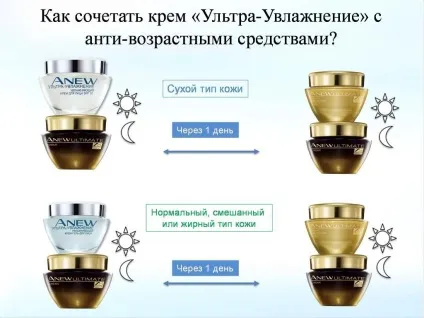 Зволожуючий крем для обличчя ультра зволоження Енью (особи) Зволожуючий крем для обличчя ультра зволоження Енью