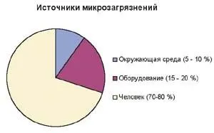 Вентиляція аптеки, медичного центру, лікарні, поліклініки або стоматології (вентиляція) Вентиляція аптеки, медичного центру, лікарні, поліклініки або стоматології