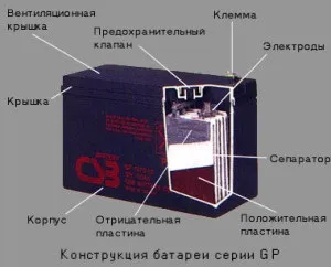 Вибираємо якісні батареї та акумулятори для джерел безперебійного живлення (вибираємо) Вибираємо якісні батареї та акумулятори для джерел безперебійного живлення