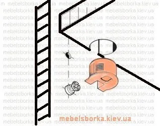 Види меблевих з'єднань