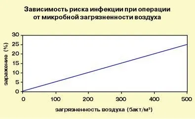 Вентиляція аптеки, медичного центру, лікарні, поліклініки або стоматології (лікарні) Вентиляція аптеки, медичного центру, лікарні, поліклініки або стоматології