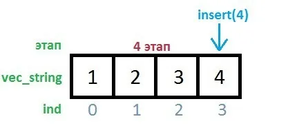 Вектори в c з прикладами