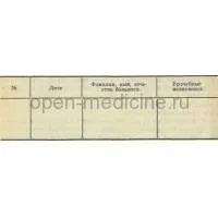 Види медичної документації