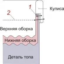 Форма блузи з відкритими плечима, готові викрійки і уроки з побудови на (Конструктор проекту Викрійки-легко) Форма блузи з відкритими плечима, готові викрійки і уроки з побудови на