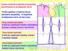Форма основа найпростіший спосіб - форма-основа сукні для скачування від а