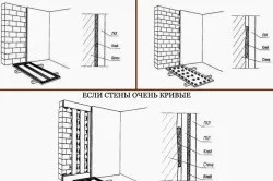 Вирівнювання стін в панельному будинку своїми руками (своїми) Вирівнювання стін в панельному будинку своїми руками
