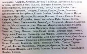 Виїзд за кордон співробітникам поліції - список країн в 2017 році (куди можна виїжджати співробітникам поліції) Виїзд за кордон співробітникам поліції - список країн в 2017 році