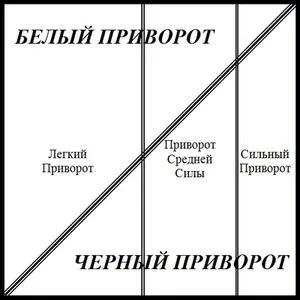 Види привороту - приворот і магічна допомога (допомога) Види привороту - приворот і магічна допомога