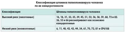 Вірус папіломи людини як вилікувати його повністю (людини) Вірус папіломи людини як вилікувати його повністю