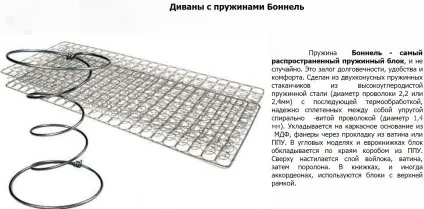 Види пружинним блоком