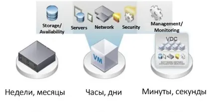 Віртуальний ЦОД - iaas blog