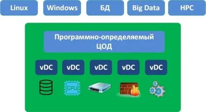 Віртуальний ЦОД - iaas blog