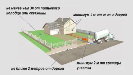 Вигрібна яма з бетонних кілець без дна пристрій, як зробити своїми руками (бетонних) Вигрібна яма з бетонних кілець без дна пристрій, як зробити своїми руками