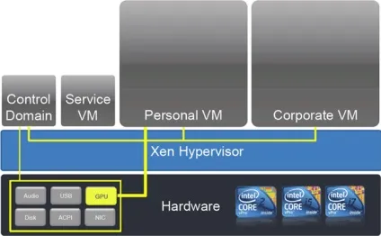 Віртуалізація в windows 8 вбудований hyper-v