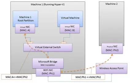 Віртуалізація в windows 8 вбудований hyper-v