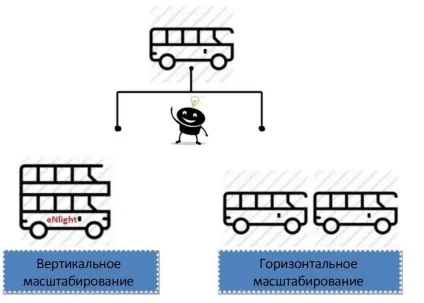Віртуальний ЦОД - iaas blog