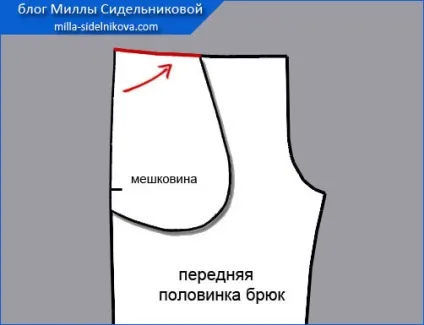 Форма кишені в бічному шві