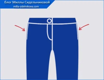 Форма кишені в бічному шві