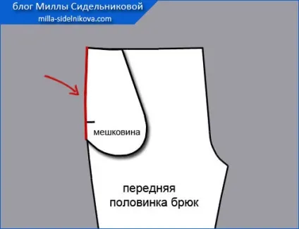 Форма кишені в бічному шві