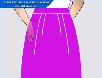 Форма кишені в бічному шві