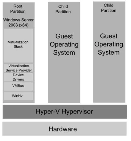 Віртуалізація в windows 8 вбудований hyper-v