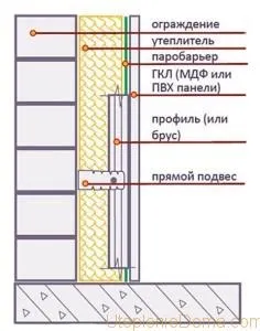 Як правильно утеплити горище будинку кам'яної ватою зсередини (будинку) Як правильно утеплити горище будинку кам'яної ватою зсередини