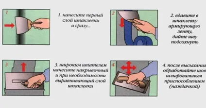 Як приклеїти гіпсокартон до стелі - характеристика простих конструкцій, найдетальніше фото відео (як приклеїти гіпсокартон стелі) Як приклеїти гіпсокартон до стелі - характеристика простих конструкцій, найдетальніше фото відео