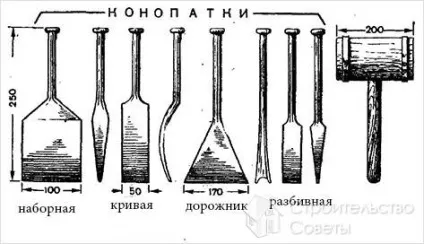 Як правильно конопатіть зруб - конопатка зрубу (конопатка) Як правильно конопатіть зруб - конопатка зрубу