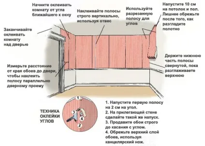 Як правильно поклеїти шпалери (деякі фахівці рекомендують) Як правильно поклеїти шпалери