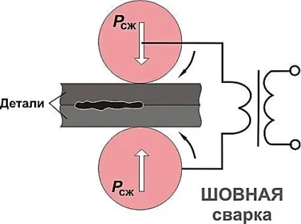 Як правильно користуватися холодним зварюванням (правильно) Як правильно користуватися холодним зварюванням