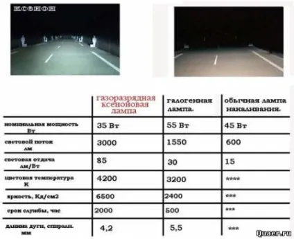 Як правильно вибрати ксенон - quaer (потужності Ватт тепло) Як правильно вибрати ксенон - quaer