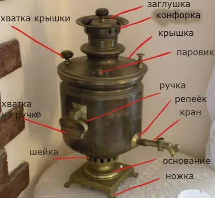 Як правильно робити чай в самоварі (самовар) Як правильно робити чай в самоварі