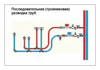 Водопровід в будинку своїми руками (монтаж водопроводу в будинку) Водопровід в будинку своїми руками