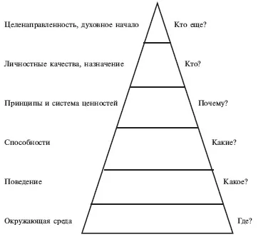 Внесення змін до плану